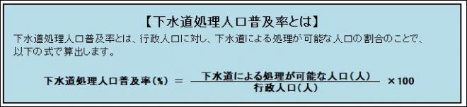 下水道処理人口普及率とは、行政人口に対し、下水道による処理が可能な人口の割合のことです。