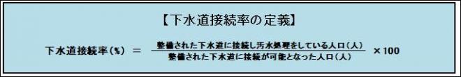 下水道接続率とは、整備された下水道に接続が可能となった人口に対し、整備された下水道に接続している人口の割合のことです。