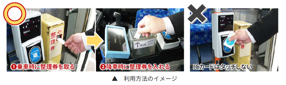 利用方法