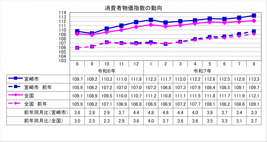 1総合指数.png