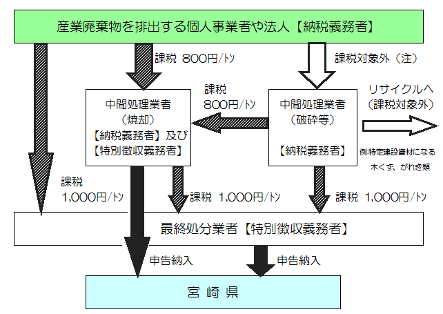 税の仕組み図（イメージ図）