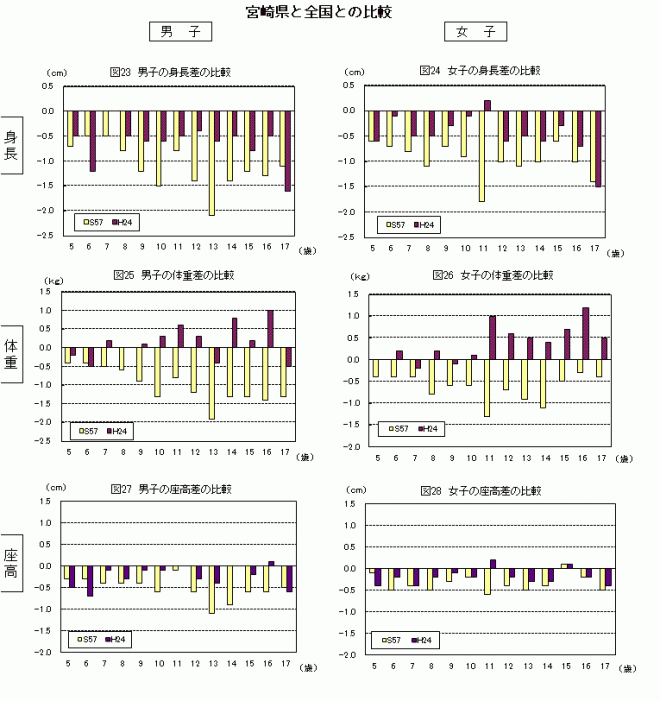 全国との比較