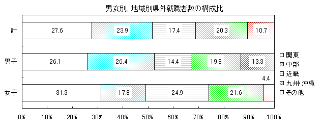 図12