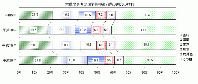 大学図1