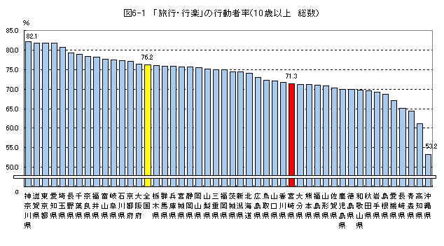 図6-1