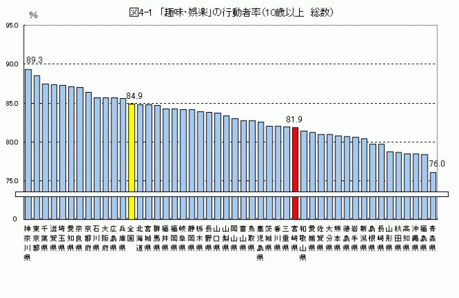 図4-1