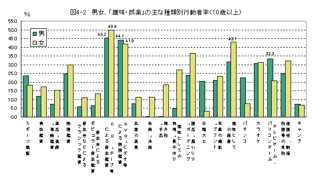 図4-2