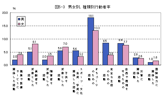 図5-3