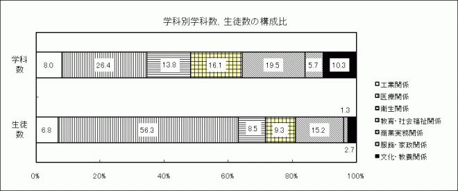 図5