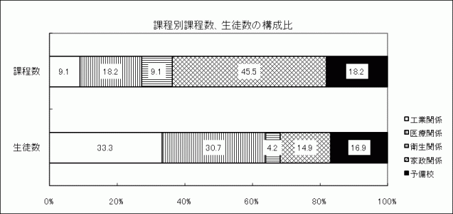 図6