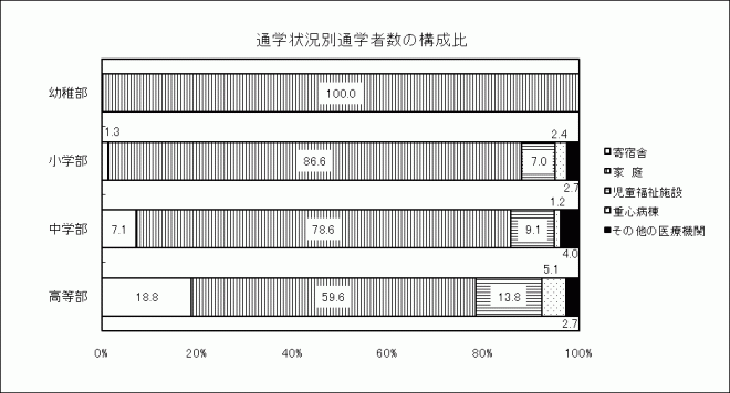 図4