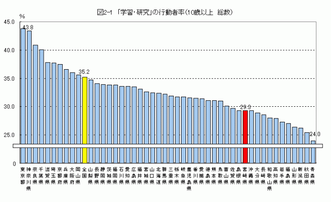 図2-1