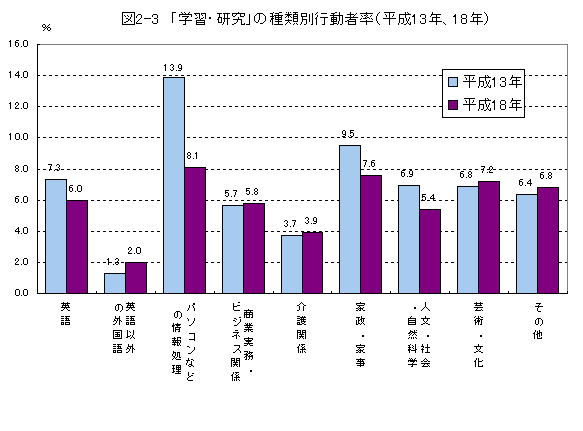 図2-3