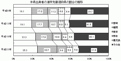 大学図1