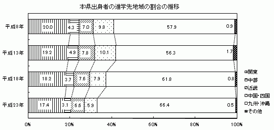 大学図2