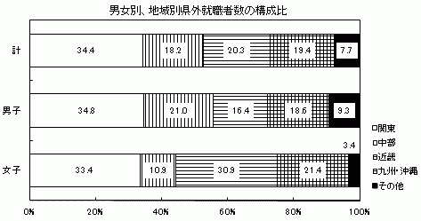 図12