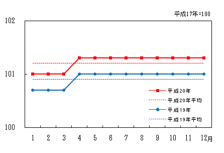 「教育」の動き