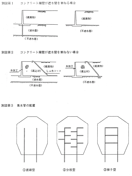 画像:別図