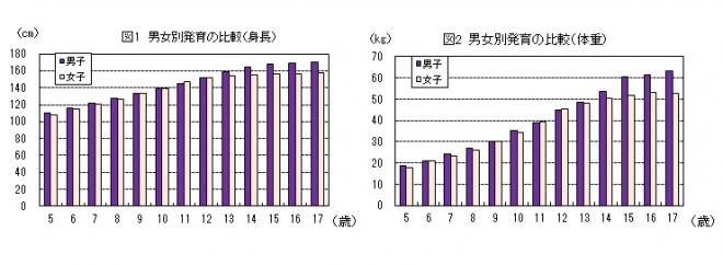 図1,2（H26学校保健）