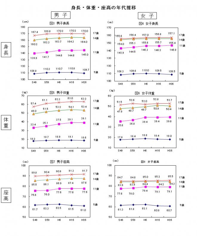 図3～8（H26学校保健）