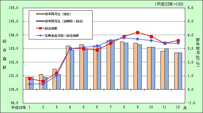 H26月別推移