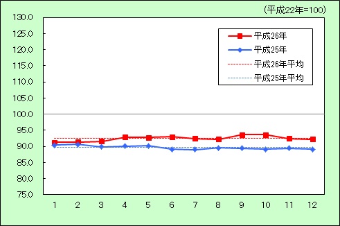 家具家事用品