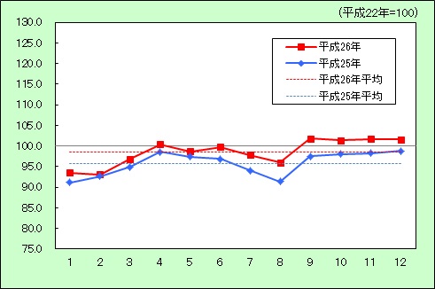 被服及び履物