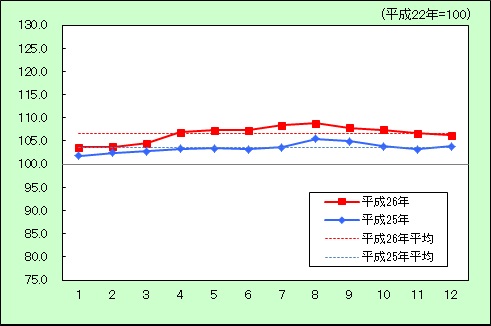 交通通信