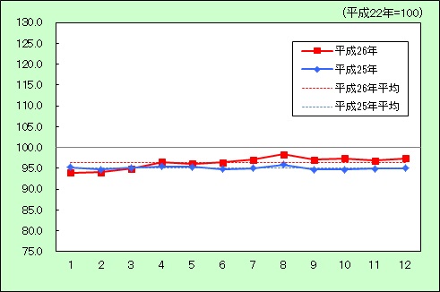 教養娯楽