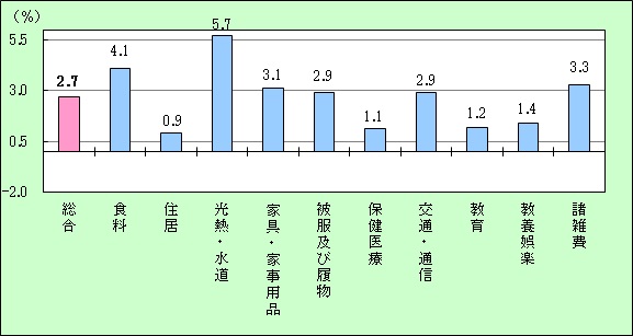 H26宮崎市前年比