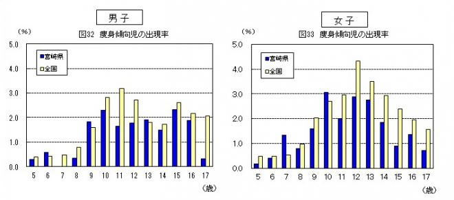 H27図32-33