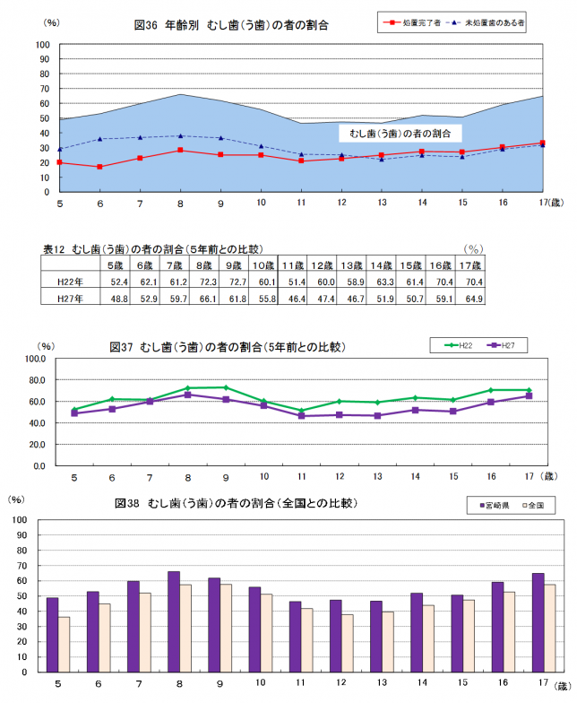 図36～38表12