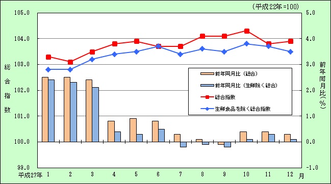 H27月別