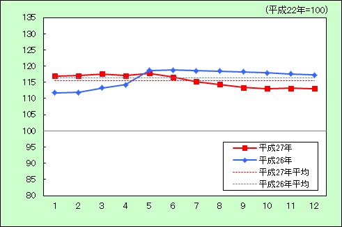 H27光熱水道