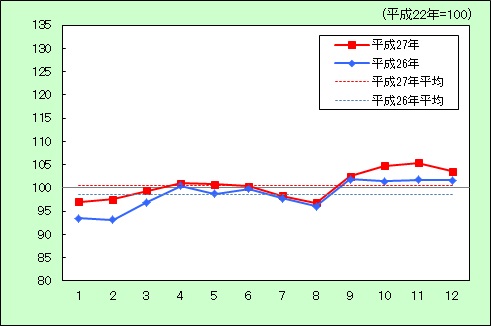 H27被服