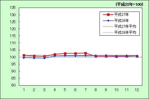 H27保健医療