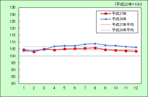 交通通信