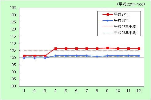 H27教育