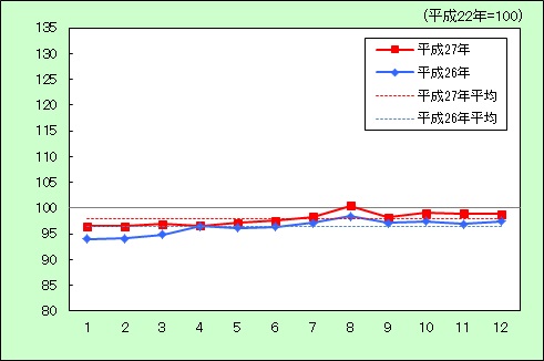 H27教養娯楽