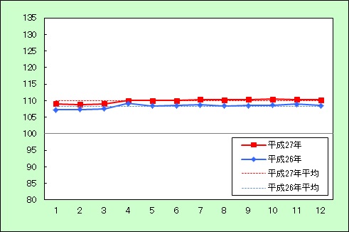 H27諸雑費