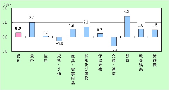 平成27前年比