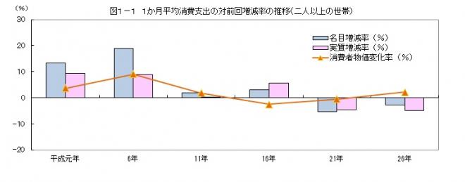 図1-1