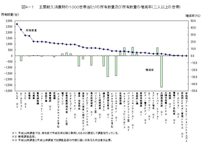 図4-1