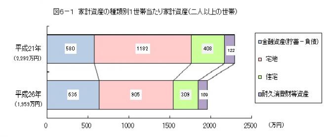 図6-1