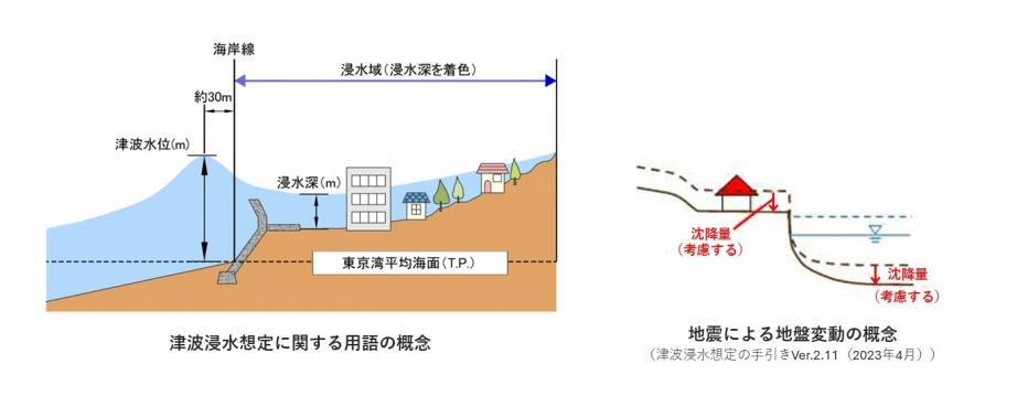 用語