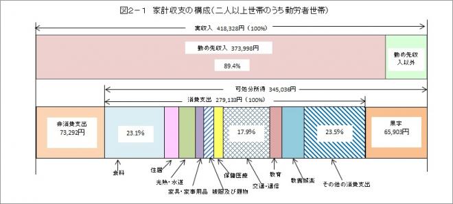 図2-1