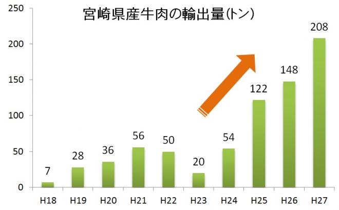 輸出量グラフ