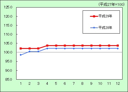 教育