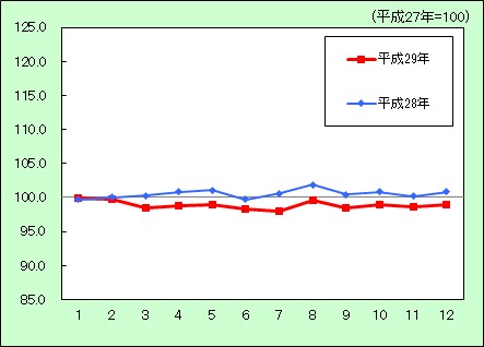 教養娯楽