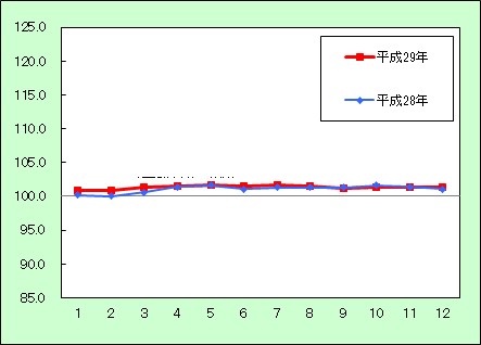 諸雑費